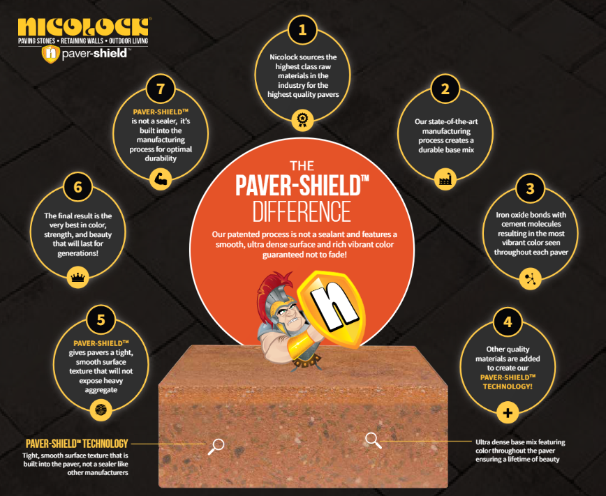 nicolock aver shield